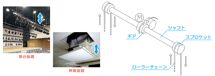 上下移動
