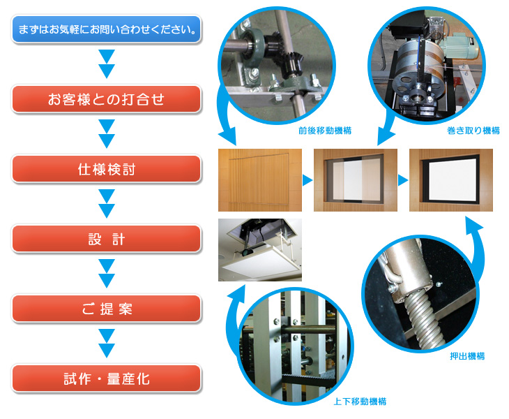 OEM・ODM