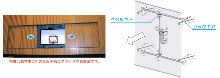 押出移動