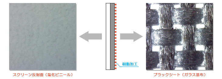 プロセスその2