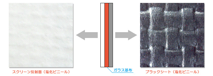 プロセスその3